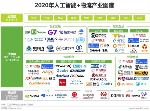 智能變革，降本增效——2020年中國(guó)AI物流發(fā)展研究報(bào)告技術(shù)咨詢解讀