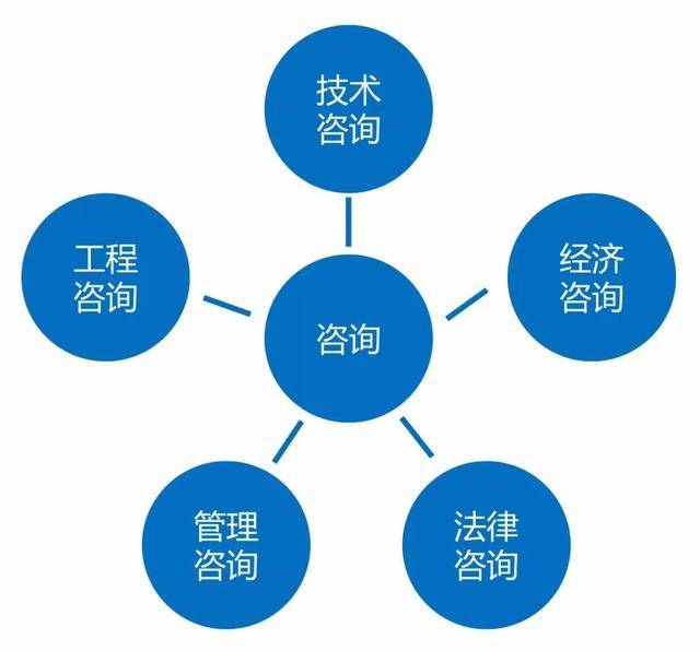 房建項目需要什么樣的技術咨詢導向全過程工程咨詢